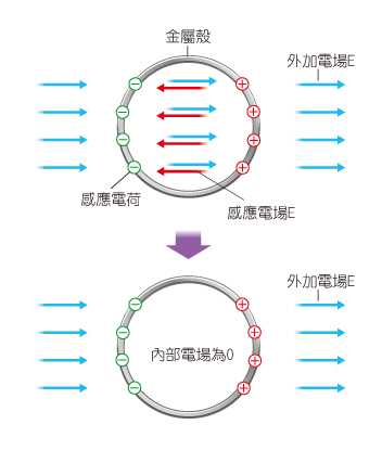 飞机如何抵挡 天打雷劈 忆桐之家的博客