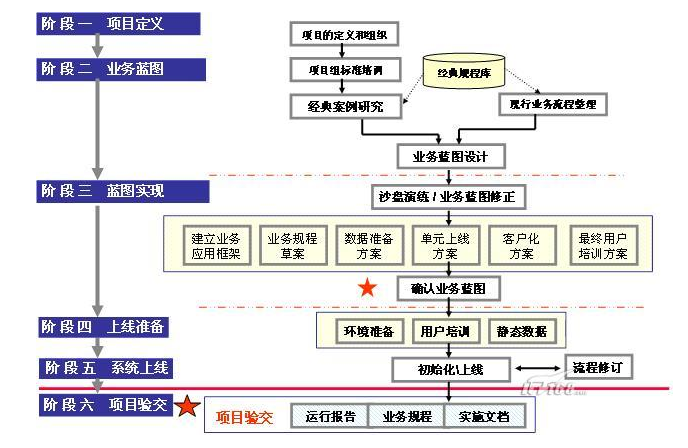 （图2）K企业实施方法论