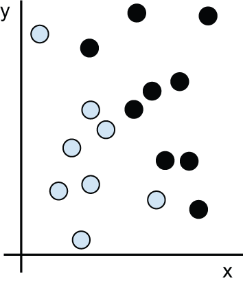 图 1.3：一些示例数据