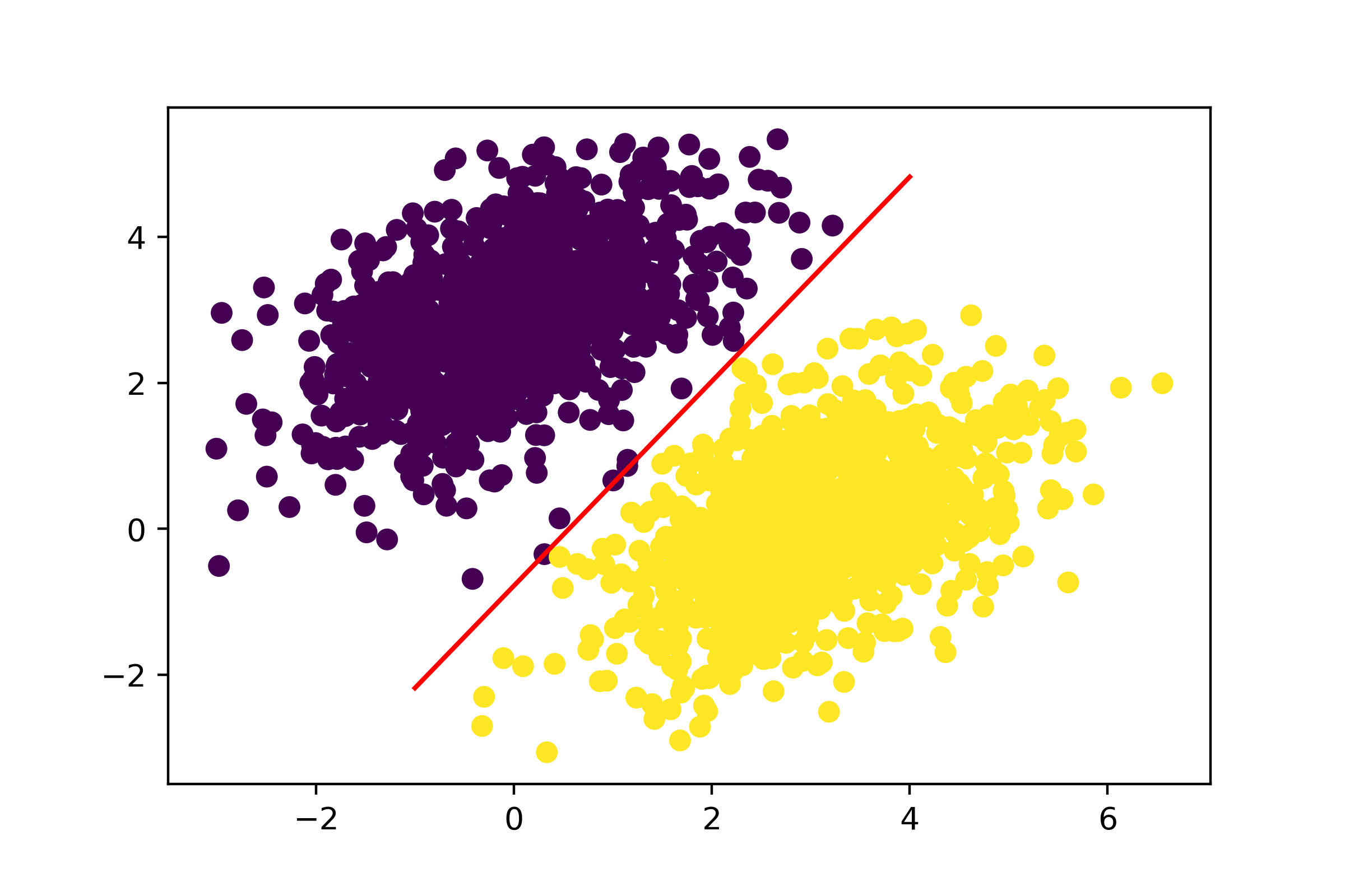 图 3.3：我们的模型，以一条线的形式呈现