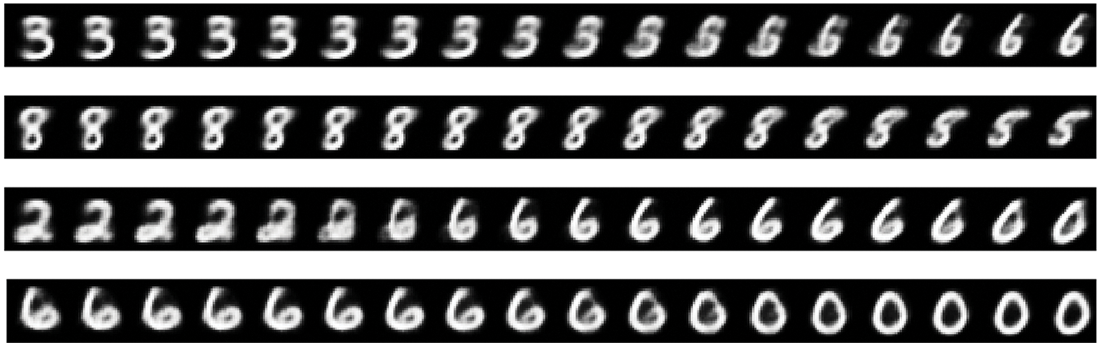 图 5.7：不同的 MNIST 数字逐渐相互融合，表明手写数字的空间构成了一个“流形”。