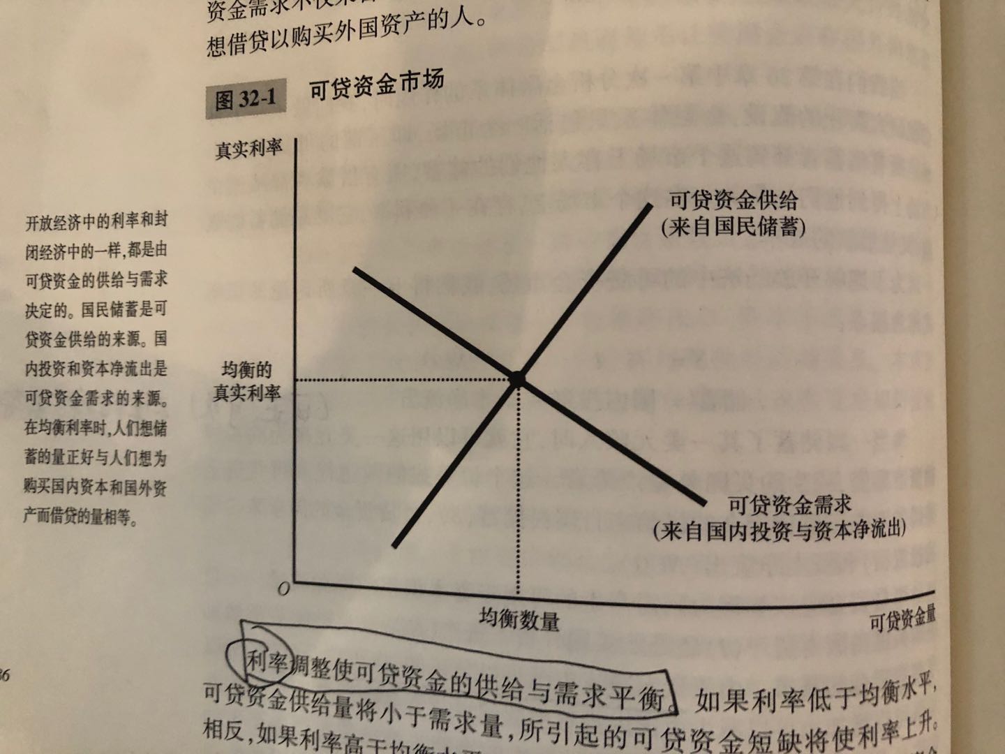 外汇市场可贷资金市场