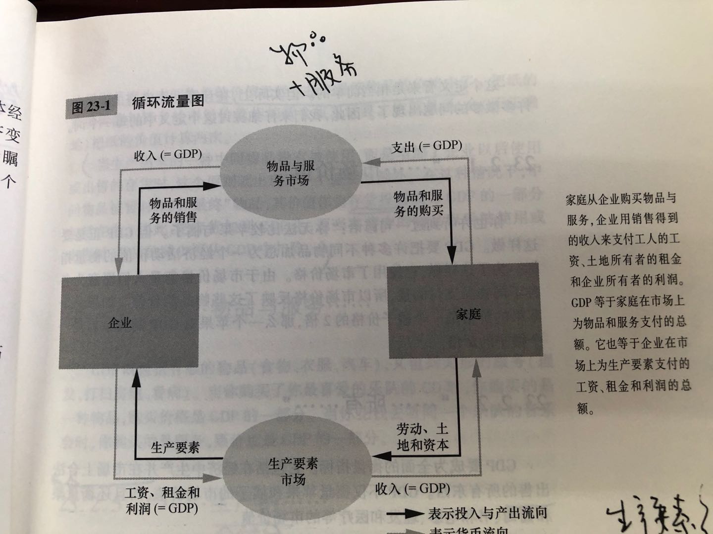 循环流量图