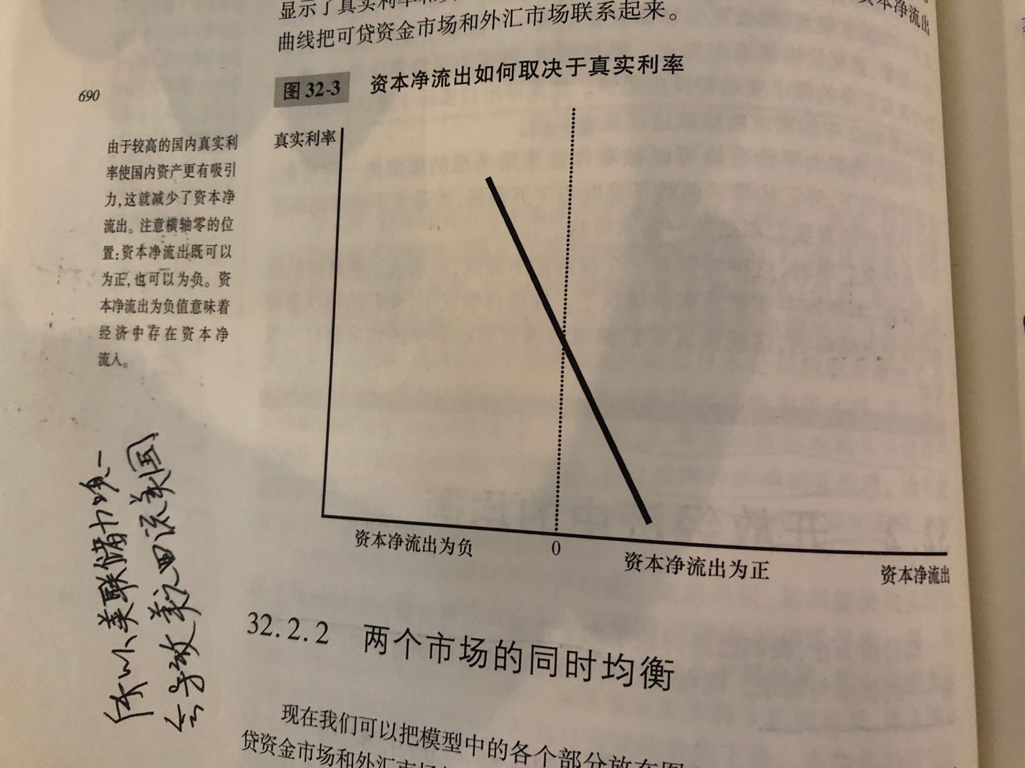 资本净流出如何取决于真实利率