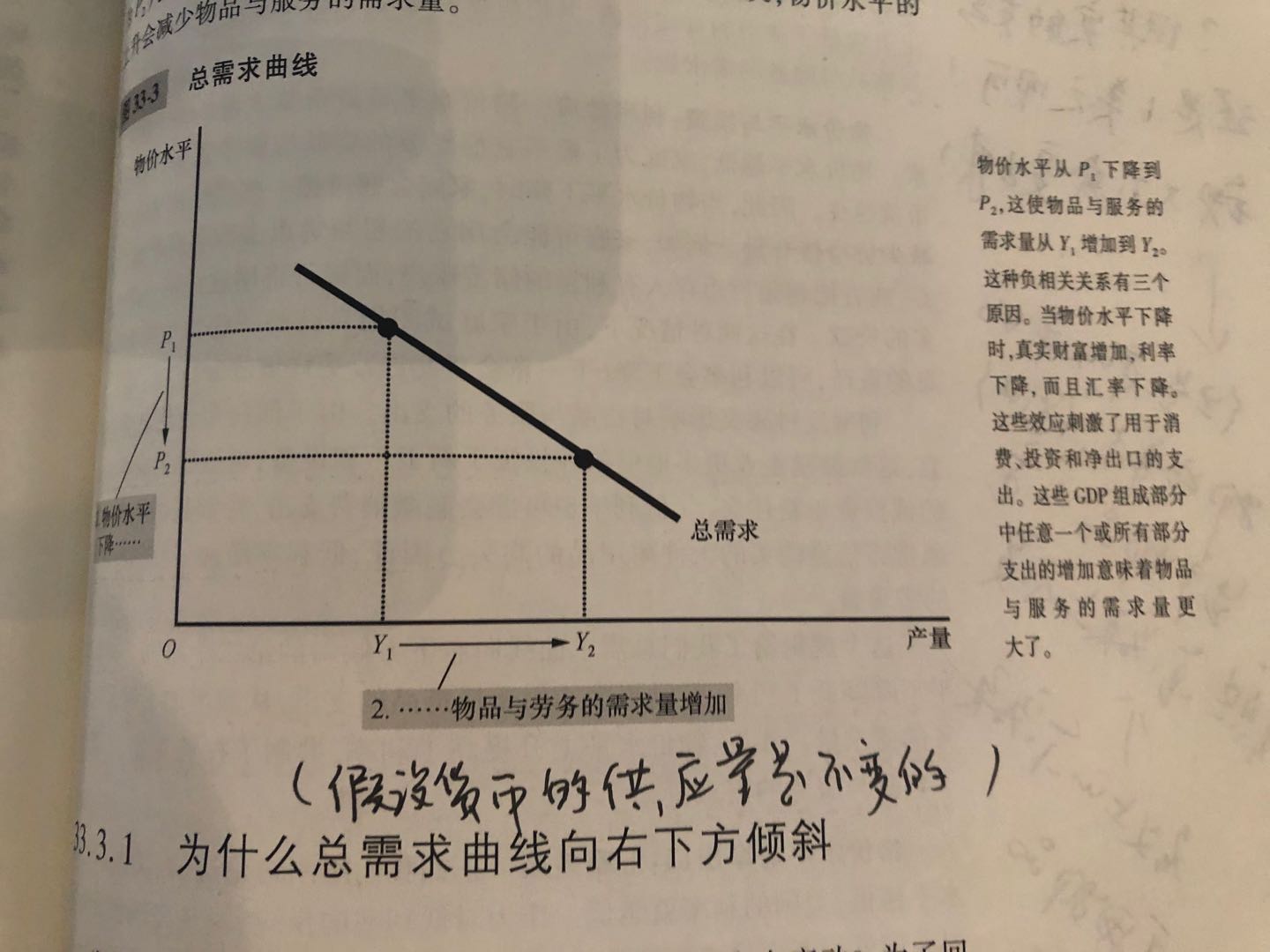 总需求曲线