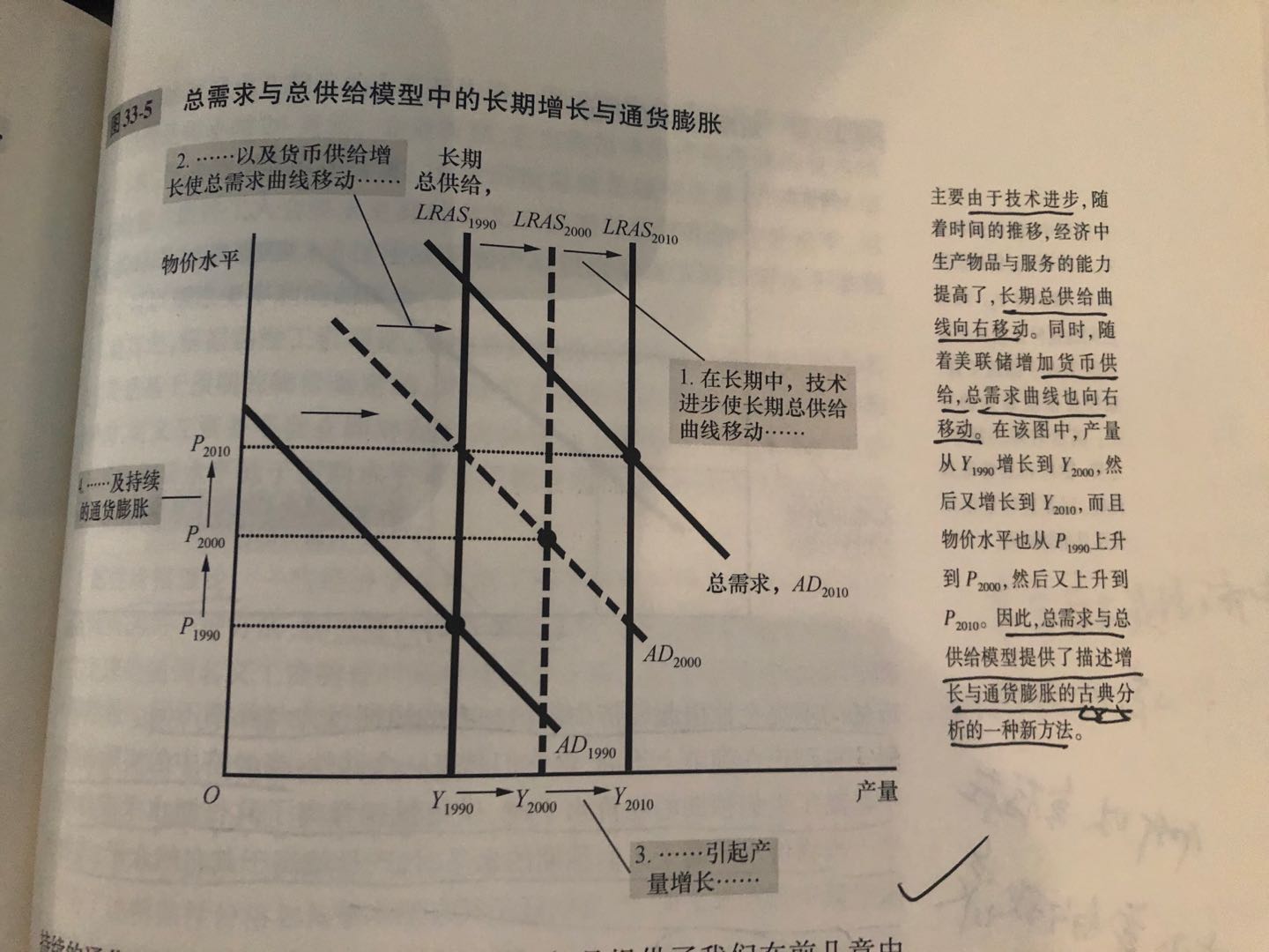 总需求与总供给模型中的长期增长与通货膨胀