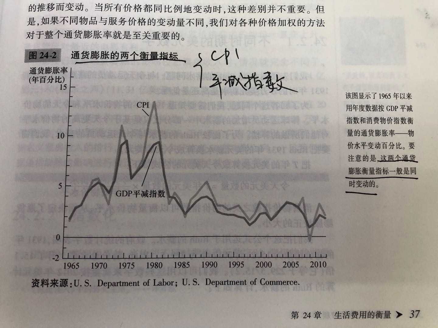 通货膨胀的两个衡量指标