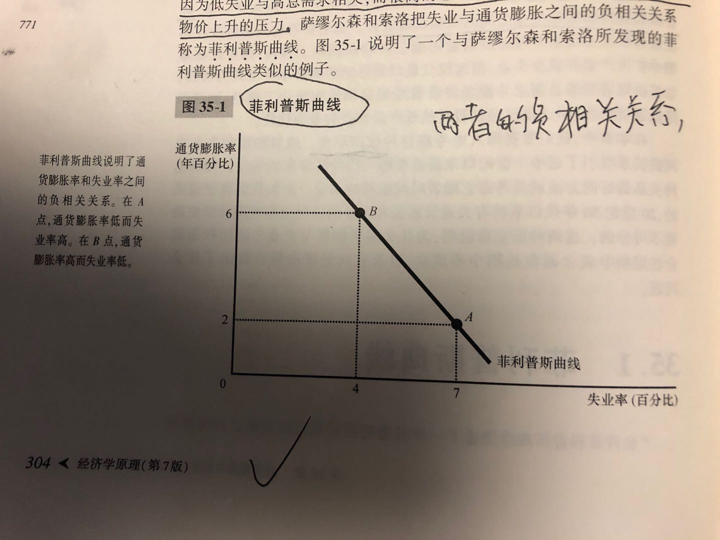 菲利普斯曲线(Phillips curve)