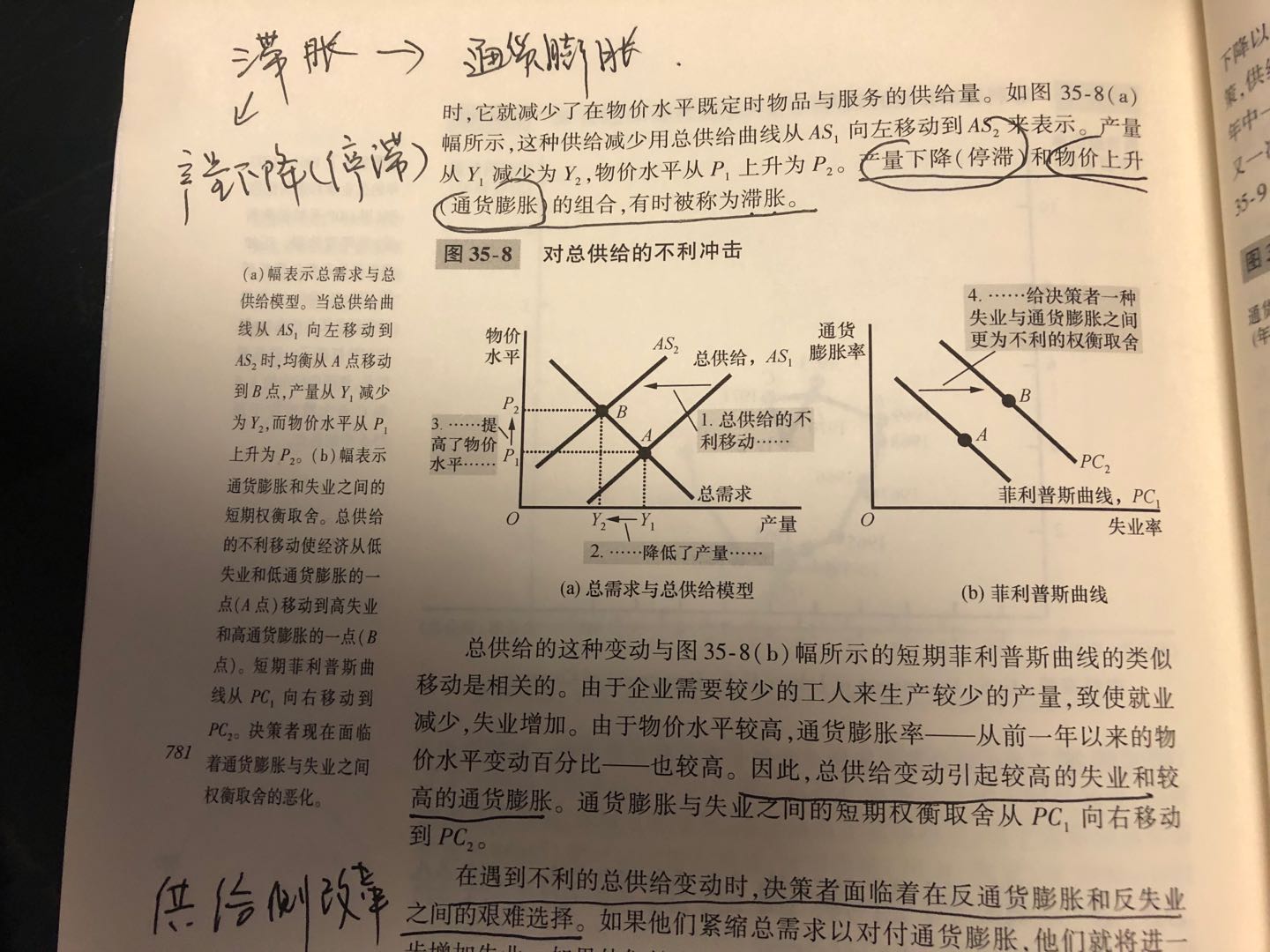 对总供给的不利影响