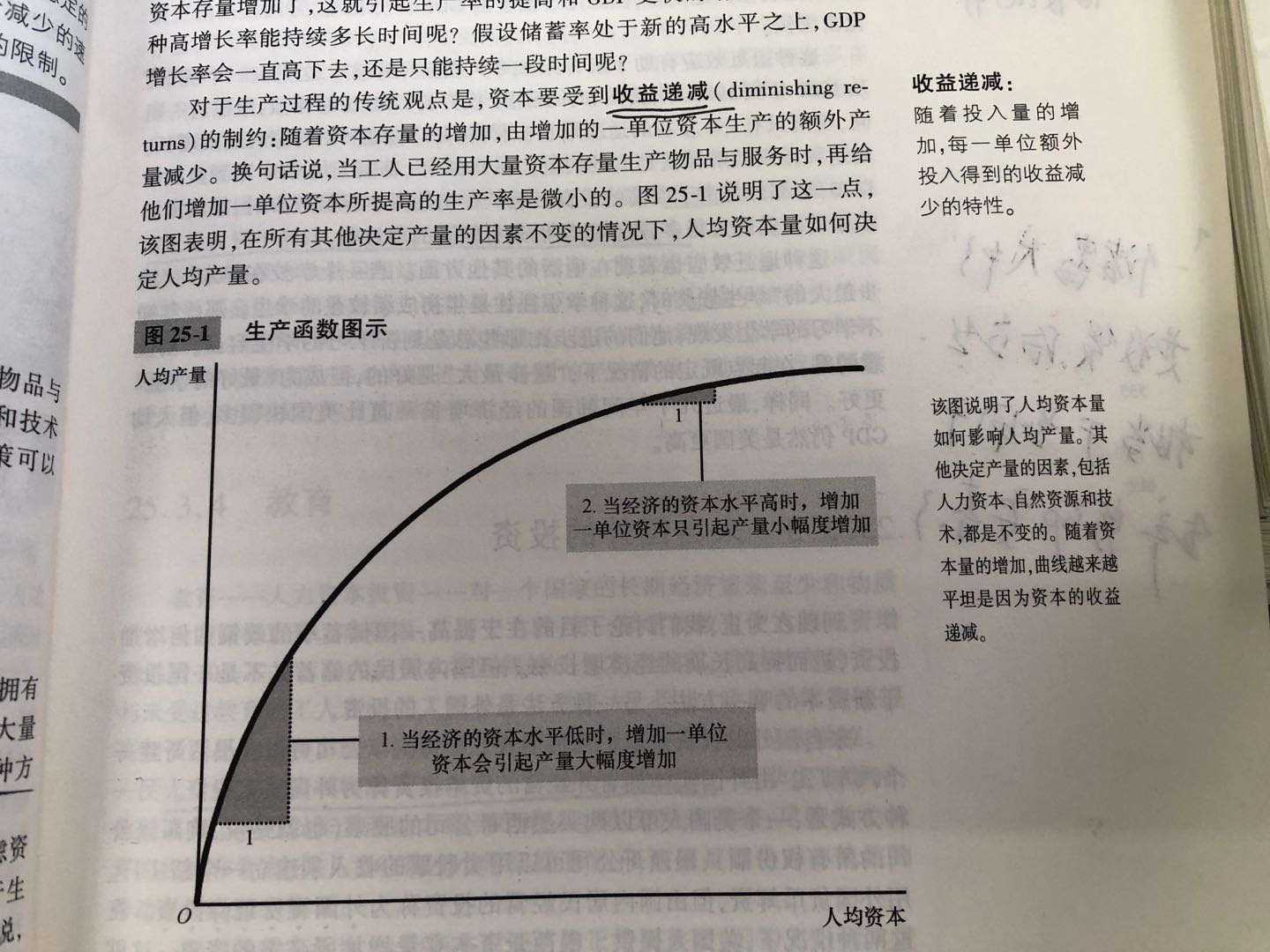 生产函数图示