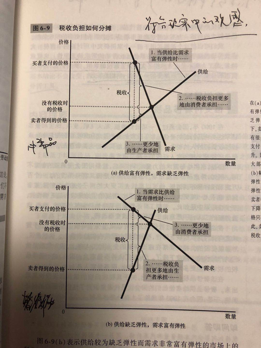 税收负担如何分摊