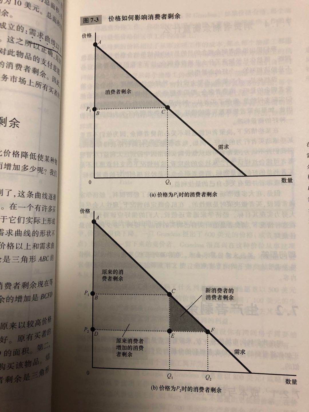 价格如何影响消费者剩余