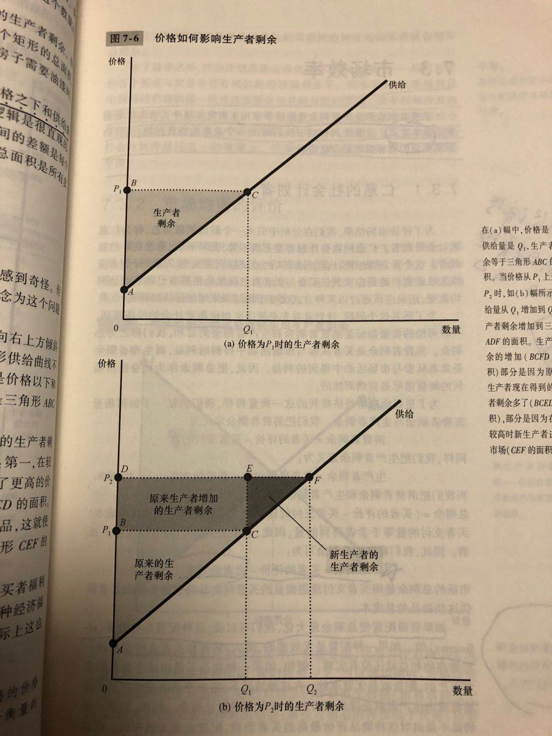 价格如何影响生产者剩余