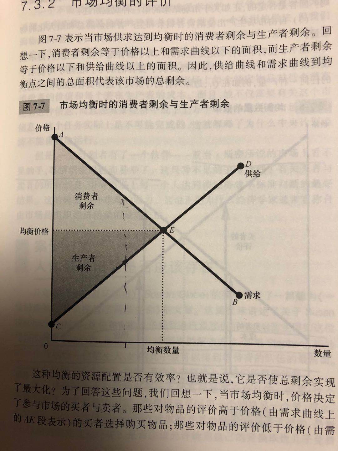 市场均衡时的消费者剩余和生产者剩余