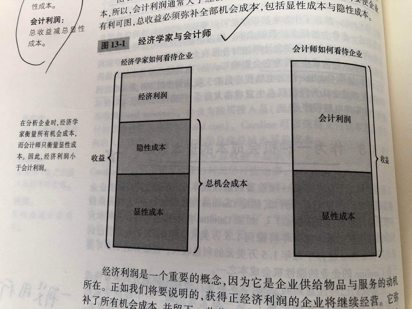 经济学家与会计师