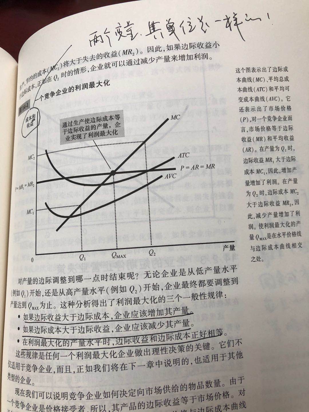 一个竞争企业的利润最大化