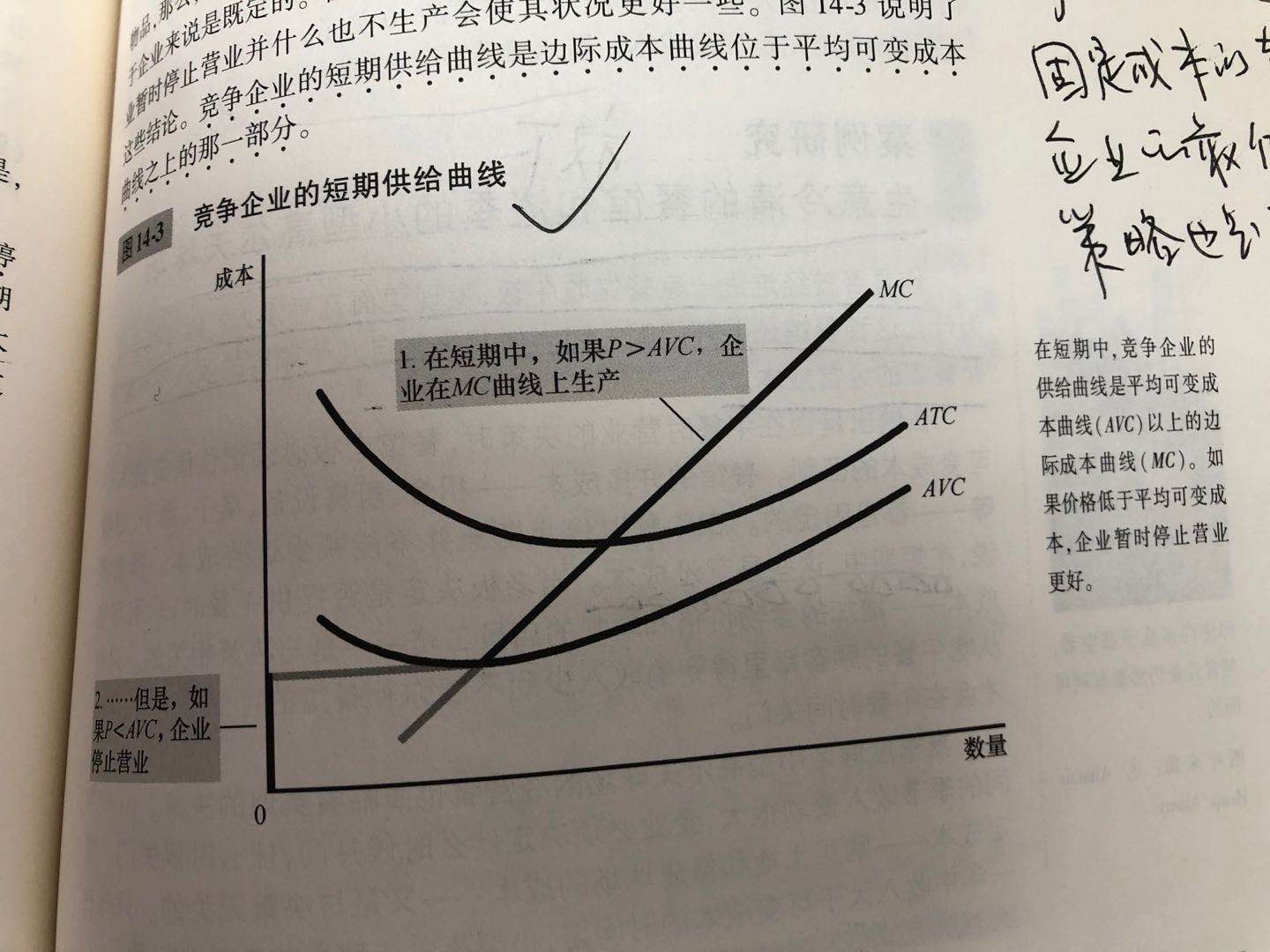 竞争企业的短期供给曲线