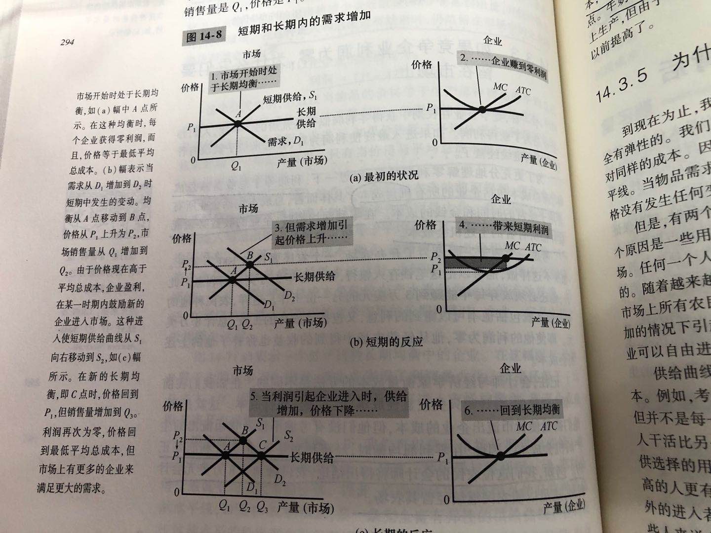 短期和长期内的需求增加