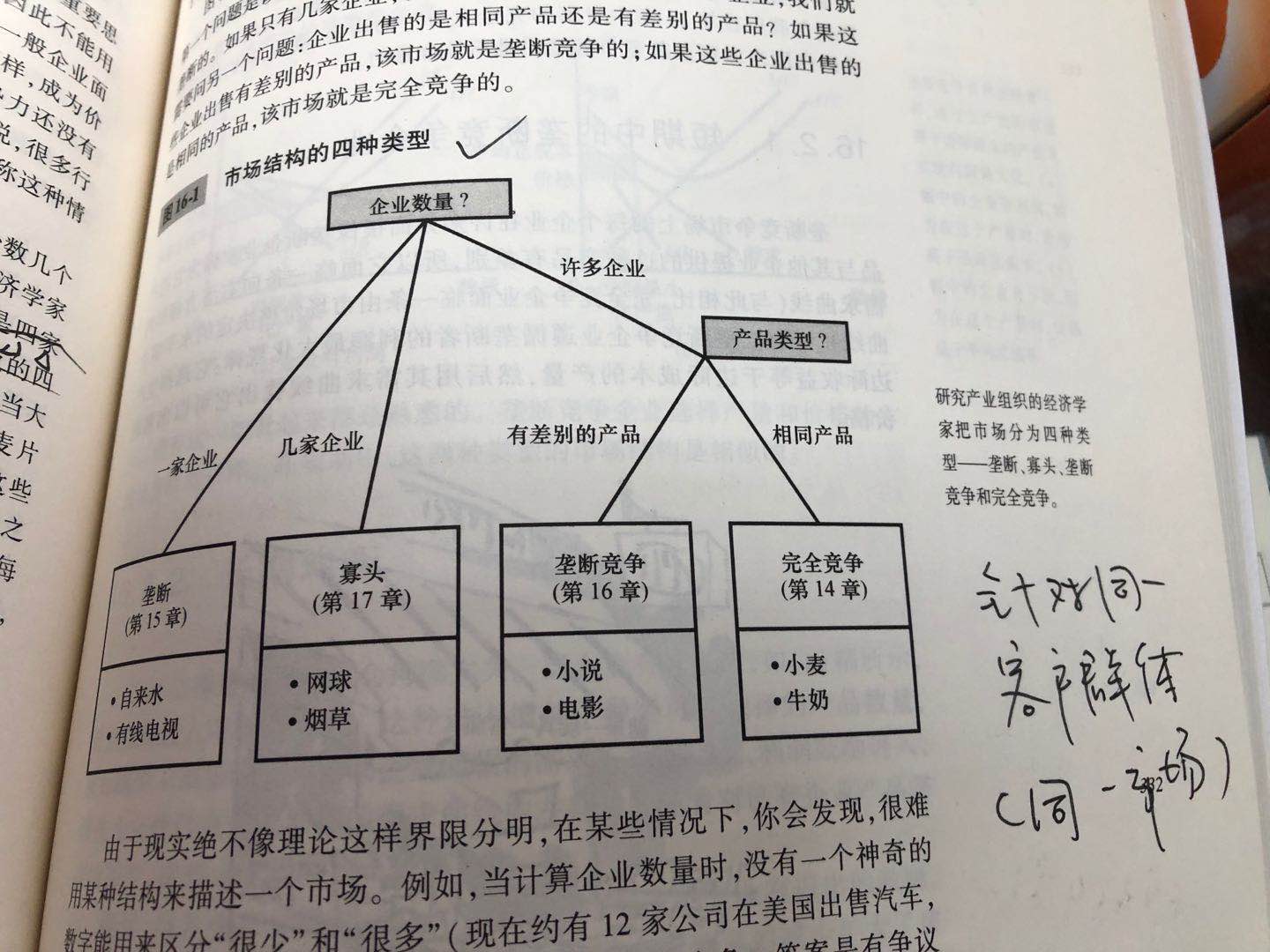 市场结构的四种类型