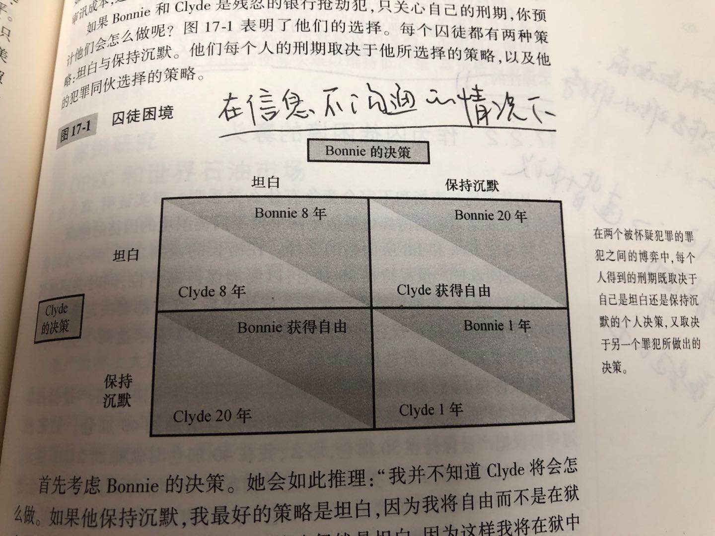 囚徒困境