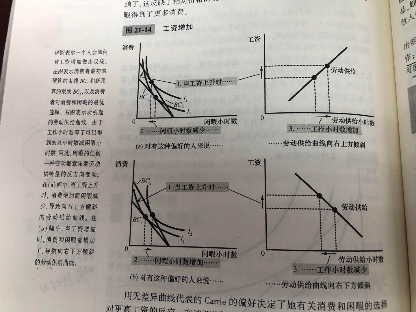 工资增加