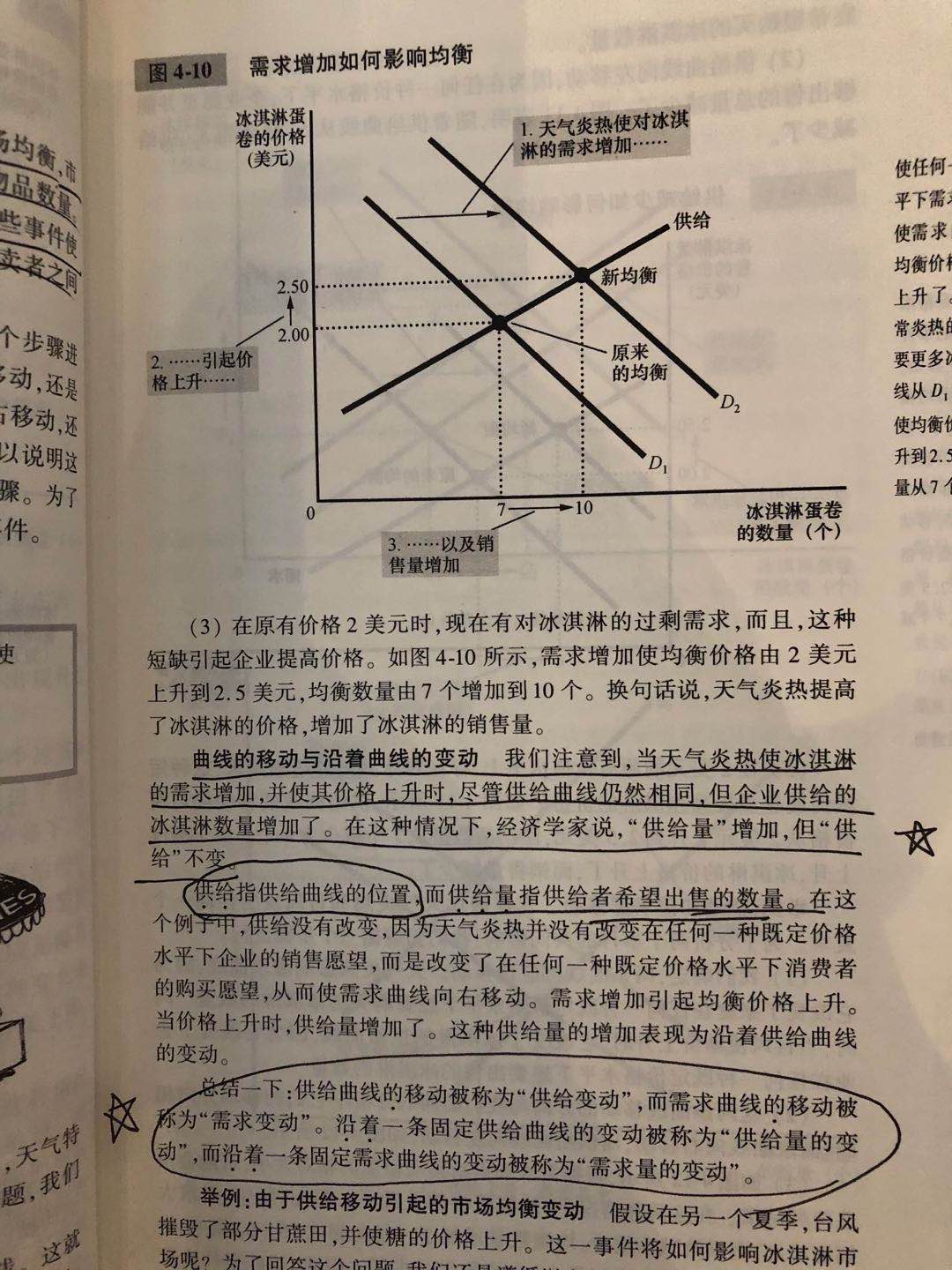 需求增加如何影响均衡