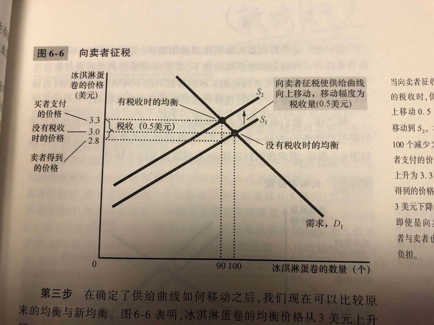 向卖者征税