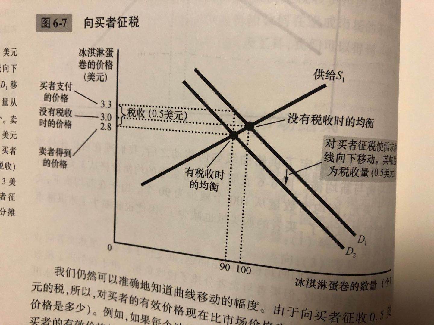 向买者征税