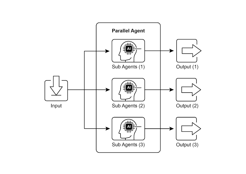 Parallelization Example