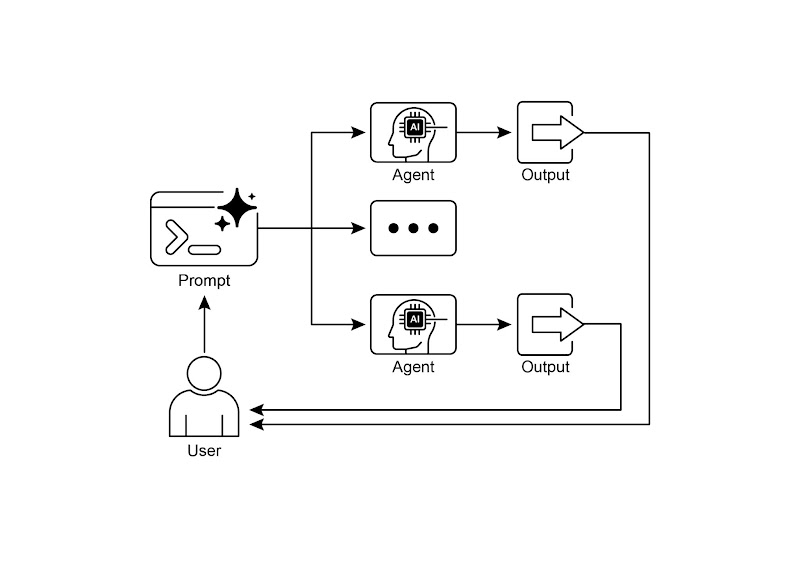 Parallelization Pattern