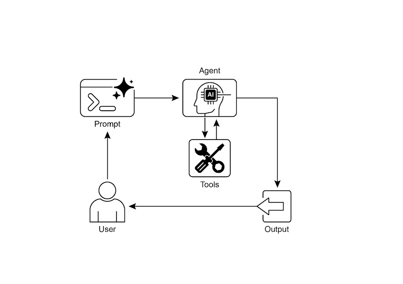 Tool Use Design Pattern