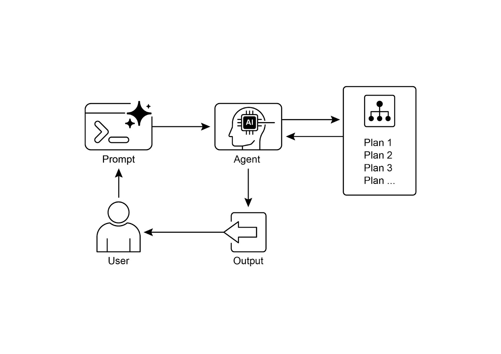 Planning Design Pattern