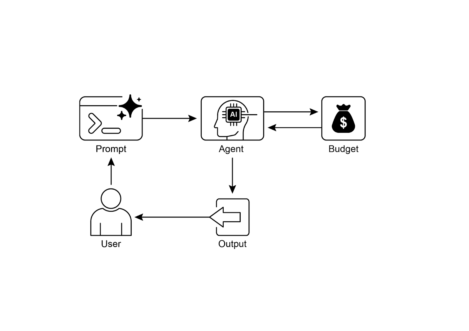 Resource-Aware Optimization Design Pattern