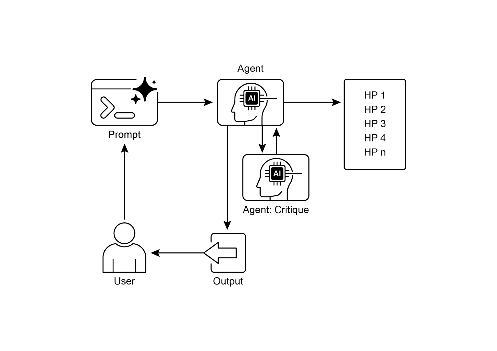 Exploration and Discovery design pattern