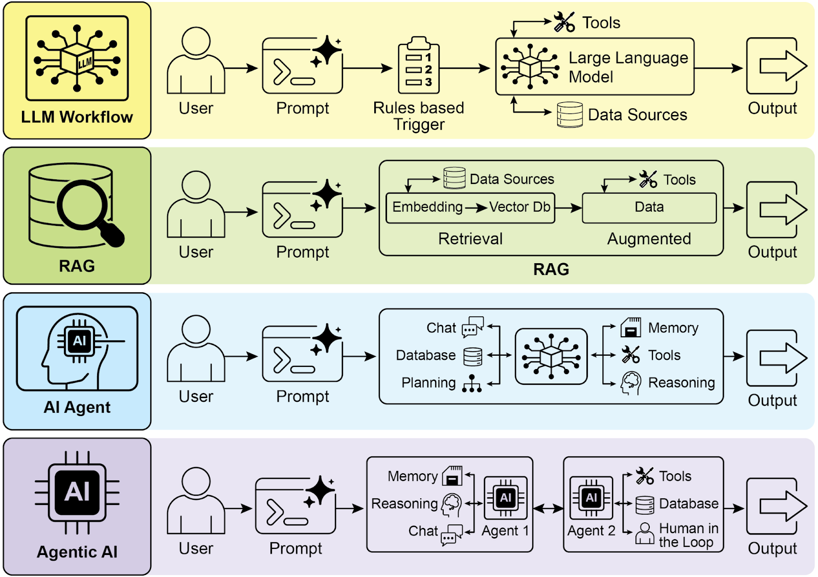 AI Evolution Timeline