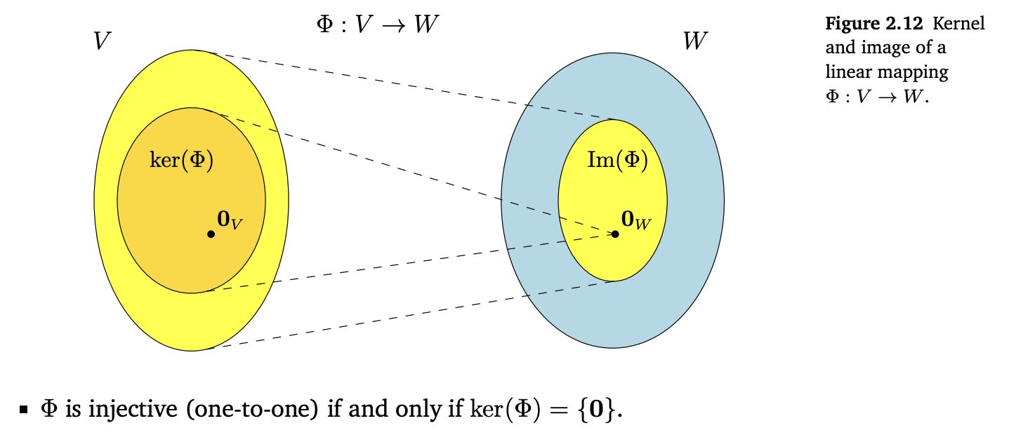 F2.12