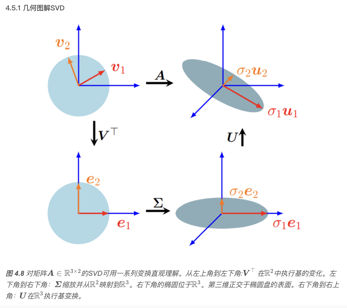 图解SVD_1