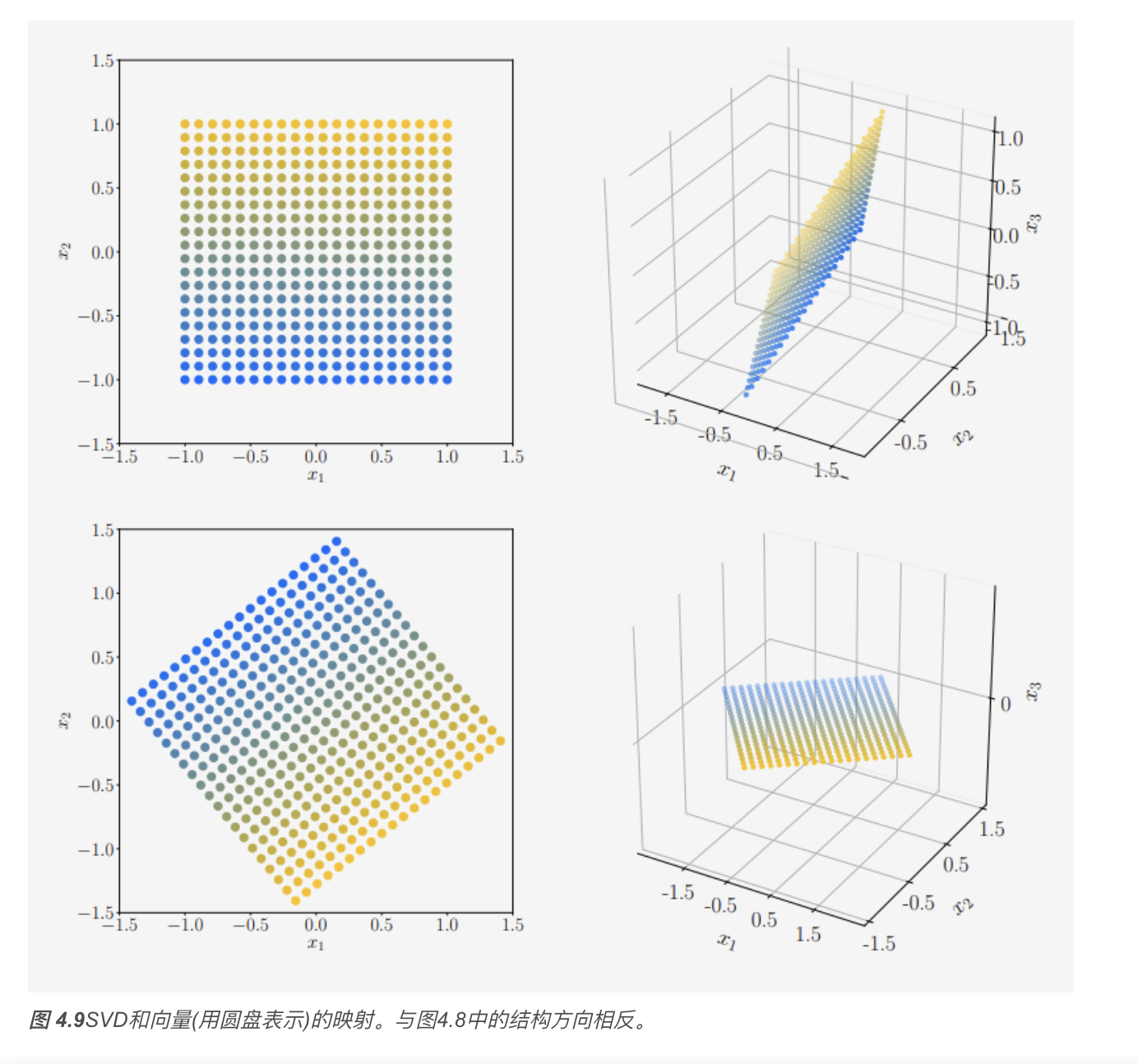 图解SVD_2