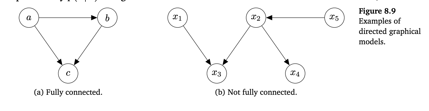 F8.9